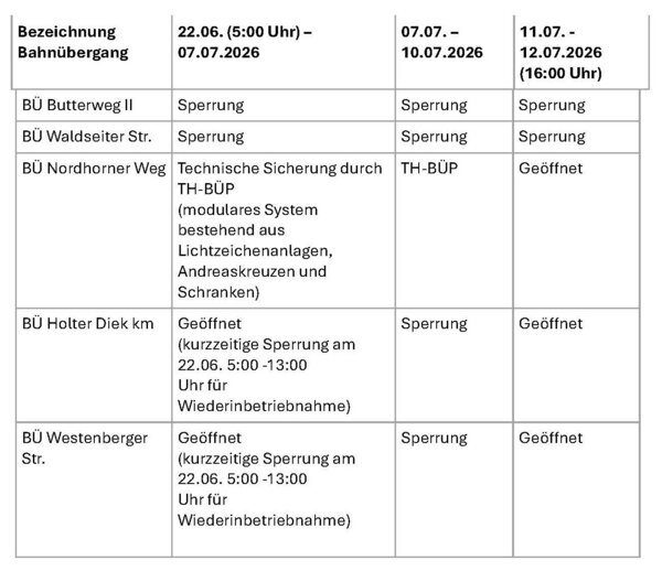Bild vergr&ouml;&szlig;ern: Zeitweise Sperrungen von Bahnübergängen in Bad Bentheim