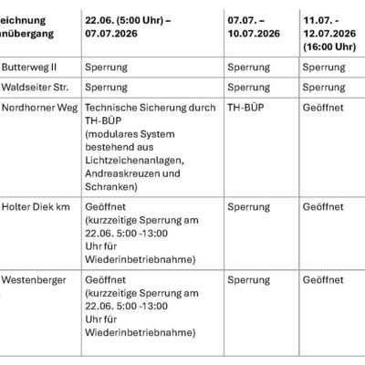 Zeitweise Sperrungen von Bahnübergängen in Bad Bentheim